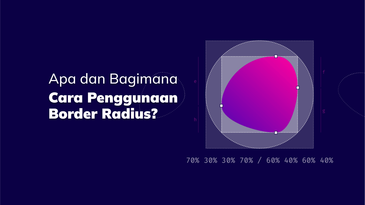 Apa dan Bagimana Cara Penggunaan Border Radius?